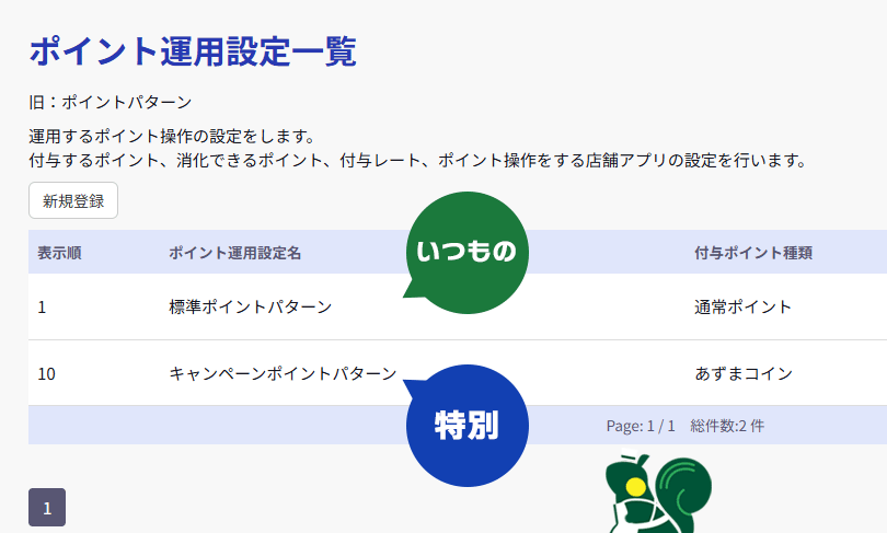 複数のポイントを設定している一覧スクリーンショット