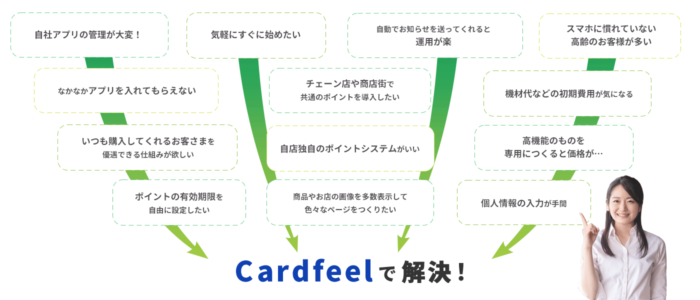 Cardfeelでポイントシステムに関する様々な悩みを解決!お悩み例:自社アプリの管理が大変!気軽にすぐ始めたい。恒例のお客様が多い。チェーン店や商店街で共通のポイントを導入したい、商品やお店の画像を多数表示していろいろなページを作りたい