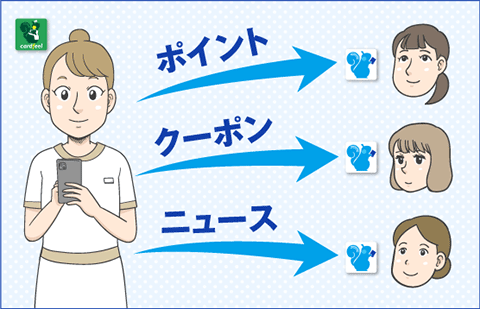 お客様のアプリ内にポイント、クーポン、ニュースを送信できます