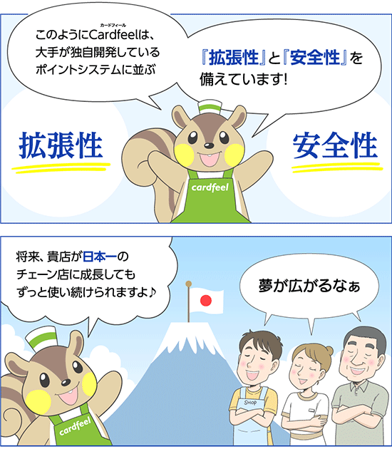 Cardfeelは拡張性と安全性を兼ね備えているポイントシステム。お店の規模が大きくなっても使い続けられます。